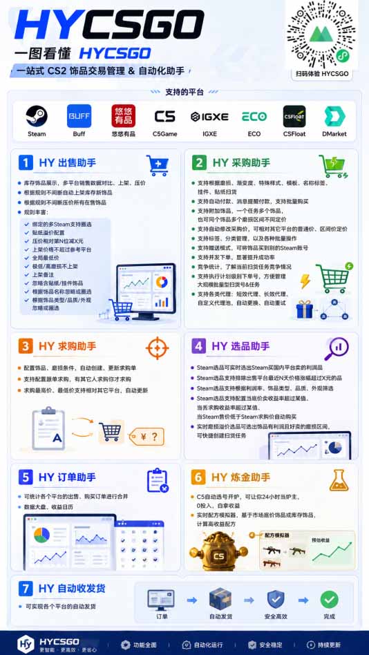 闲鱼引流-游戏搬砖矩阵管理后台界面，显示12个并发账号实时收益与在线状态