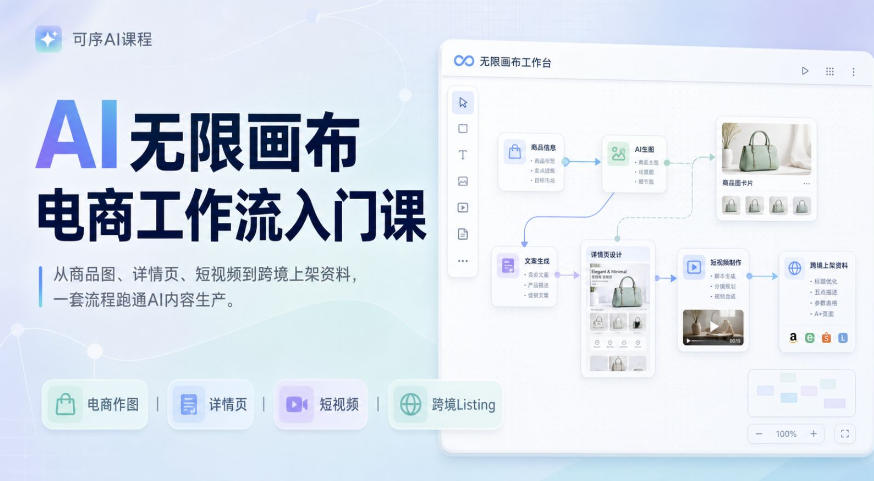 (图1) <a href="https://www.zdlhp.com/remen/9257.html" title="闲鱼" target="_blank">闲鱼</a>引流-AI无限画布电商工作流课程实景界面展示,含商品图生成、详情页模板与TK上架资料输出