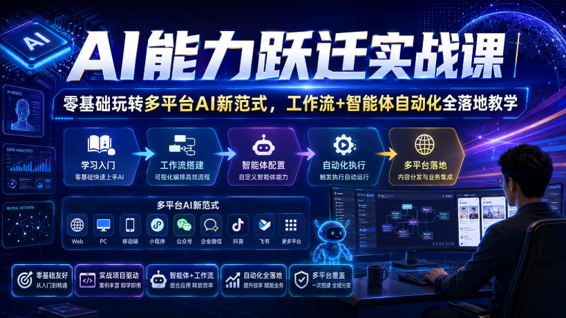 (图1) 闲鱼引流-AI能力跃迁实战课封面图:扣子+CherryStudio+OpenClaw+影刀四大工具协同界面示意图