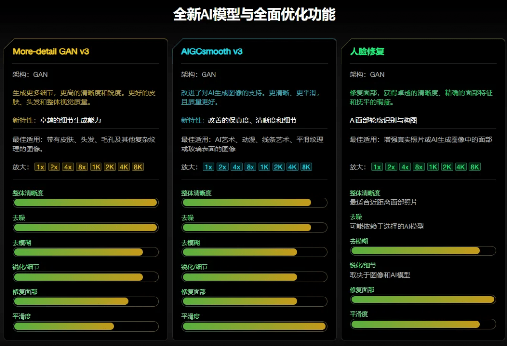 (图9) 闲鱼引流-Aiarty模型下载界面截图显示国内CDN加速节点与各模型下载进度条