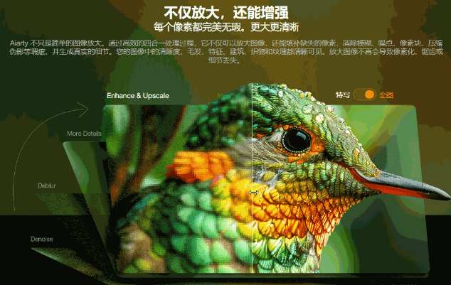 (图4) 闲鱼引流-Aiarty四合一处理流程示意图展示去模糊、降噪、细节生成与锐化四个AI处理阶段