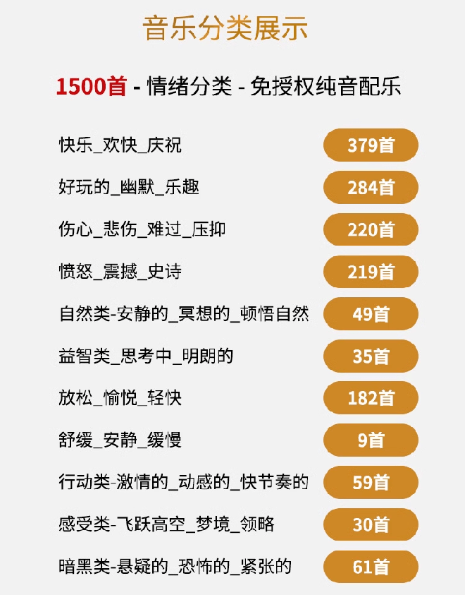 闲鱼引流-CC0授权短视频素材包内页展示版权说明文档与文件校验信息截图