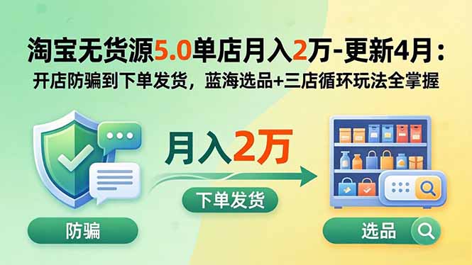 (图1) 闲鱼引流-淘宝无货源电商蓝海选品实战课程封面图,含三店循环与AI工具标识