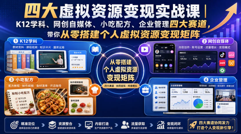 0成本启动！3步搭建K12、网创、小吃、管理四大虚拟资源变现矩阵