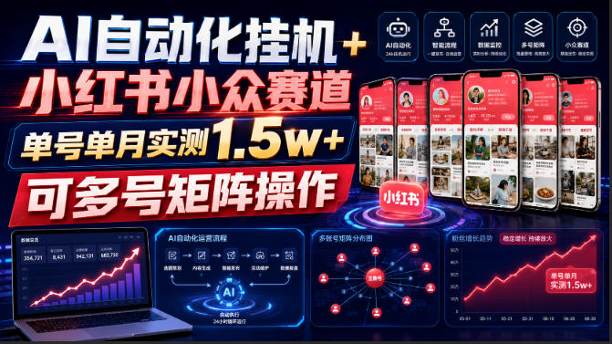 (图1) <a href="https://www.zdlhp.com/remen/9257.html" title="闲鱼" target="_blank">闲鱼</a>引流-小红书AI虚拟商品运营后台数据看板:单账号30天营收15280元及笔记互动趋势图