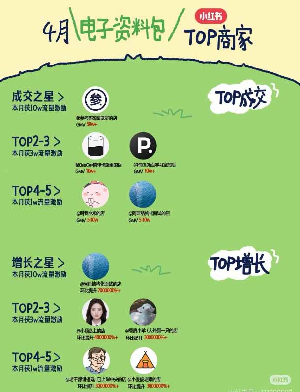 闲鱼引流-小红书虚拟商品用户好评截图体现高复购率与低售后率特征