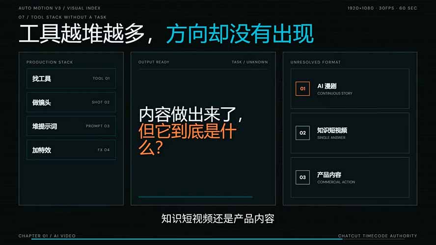 (图3) 闲鱼引流-AI短剧课程目录可视化图表:22节系统课覆盖脚本、设计、分镜、生成、导演全流程