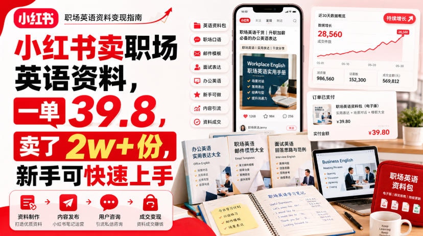 0成本启动！3步搞定小红书职场英语资料引流变现，新手7天出单不踩坑！