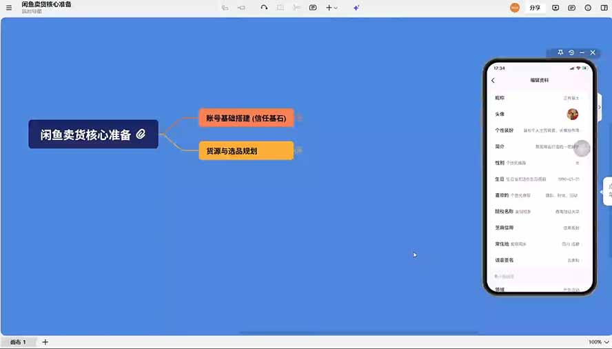 (图3) 闲鱼引流-课程目录思维导图:清晰呈现13节课逻辑关系,突出‘孤品玩法’‘超级擦亮’‘安全补单’三大高价值章节