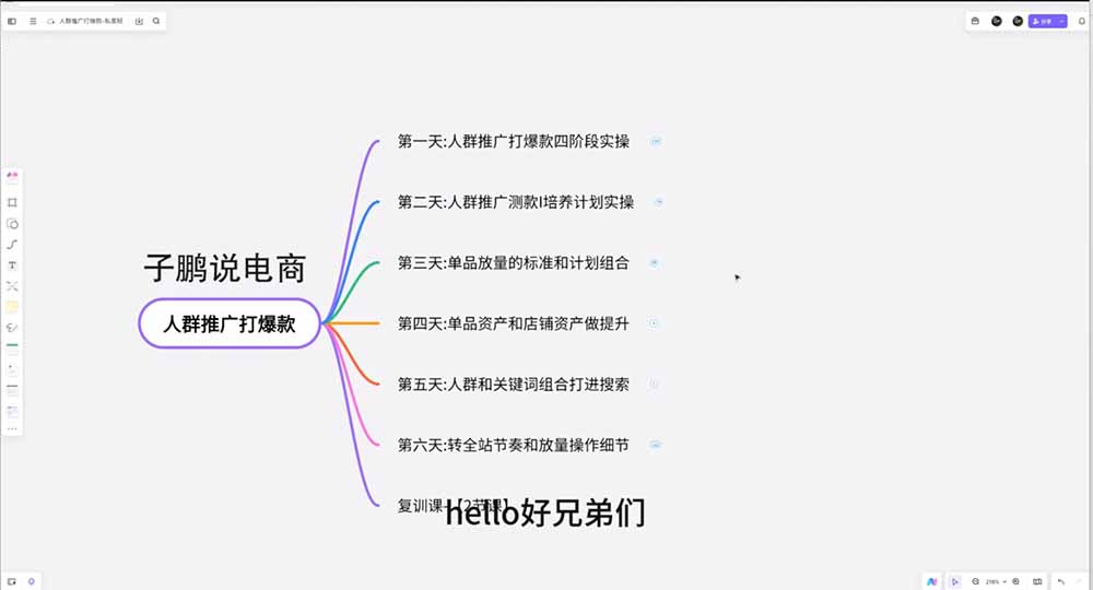 (图5) 闲鱼引流-2026爆款训练营课程目录结构图含7天主课+年度复训+专题模块体系