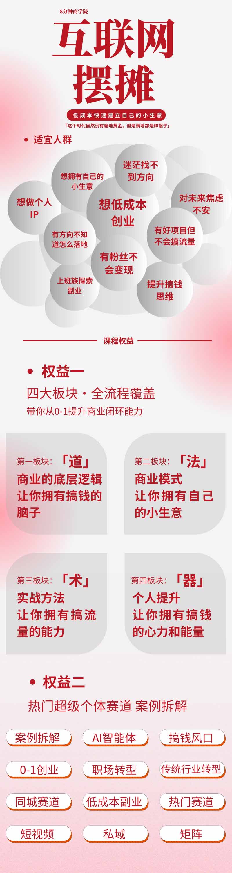 闲鱼引流-新个体学习成果可视化图表：展示30天内MVP上线率、私域转化率与AI工具使用熟练度提升数据