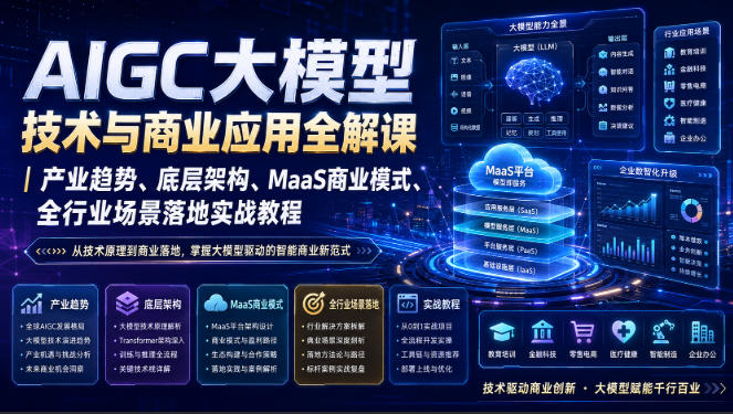 闲鱼引流-AIGC大模型技术商业应用全景课封面图，含产业趋势分析与多行业落地场景示意图