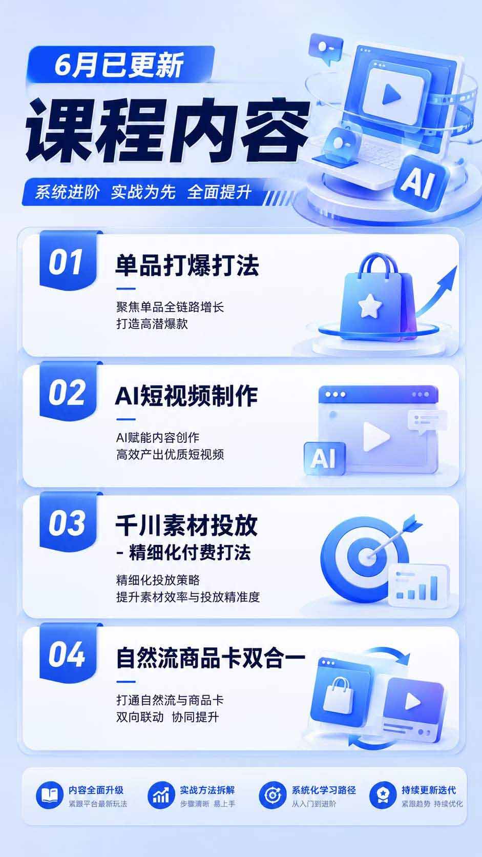 (图3) 闲鱼引流-抖店商品卡自然流量增长曲线图:实施三频共振策略后30天曝光量提升417%