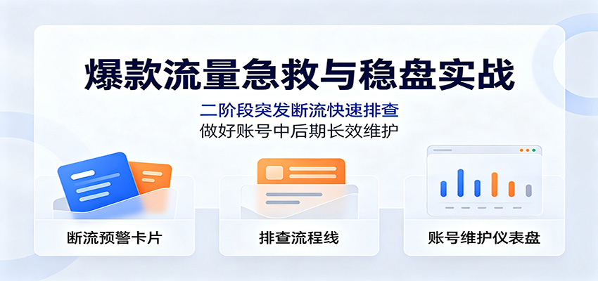 (图1) <a href="https://www.zdlhp.com/remen/9257.html" title="闲鱼" target="_blank">闲鱼</a>引流-爆款<a href="https://www.zdlhp.com/duanshipin" title="短视频" target="_blank">短视频</a>账号流量断崖急救课程封面图,含流量曲线回升示意图与稳盘操作流程图