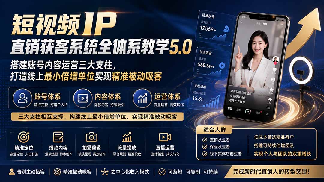 (图2) 闲鱼引流-直销IP短视频内容模型示意图,展示知识型、过程型、观点型、故事型四类内容结构关系图