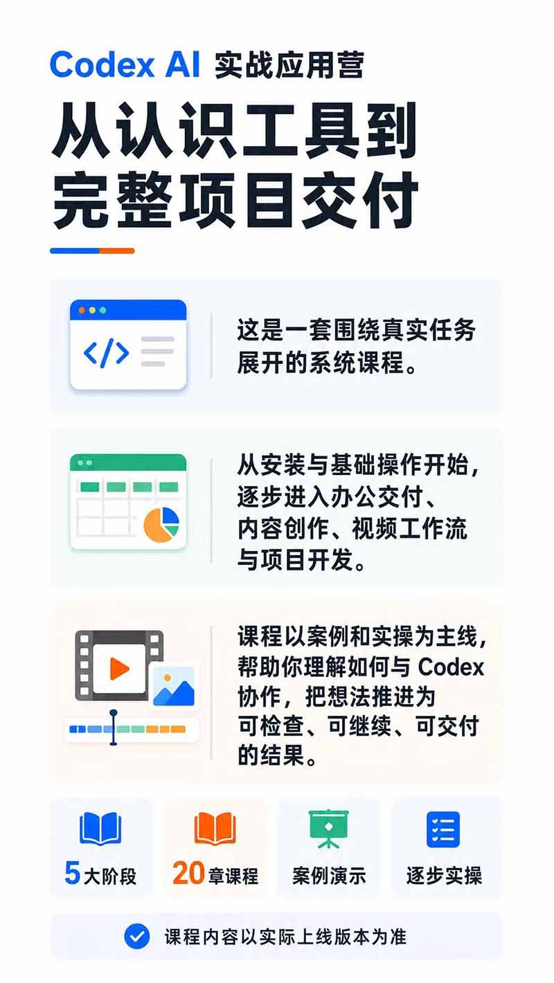 闲鱼引流-Codex AI短视频工作流示意图，展示抖音脚本生成与视频复刻自动化流程