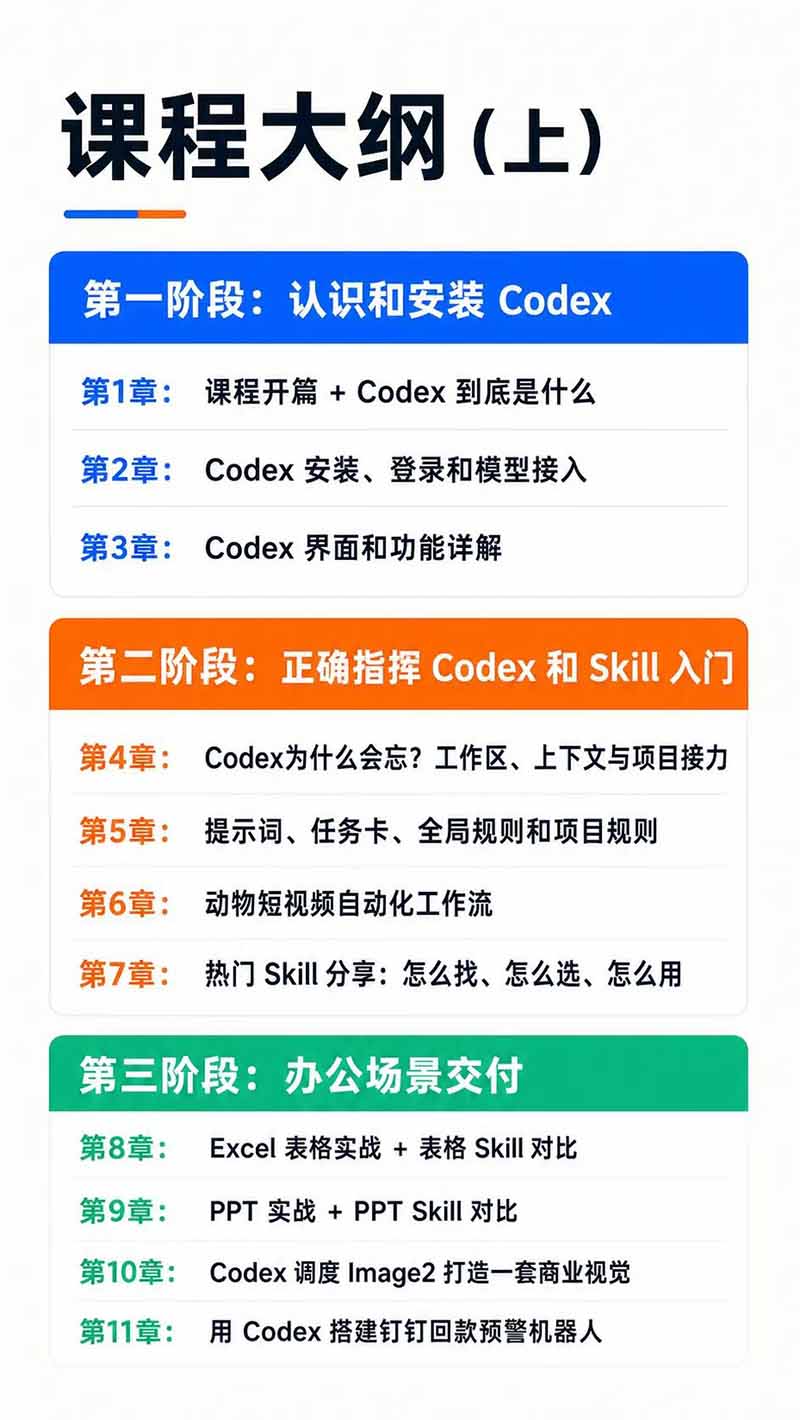 闲鱼引流-Codex与Obsidian联动知识管理界面截图，突出AI笔记增强功能