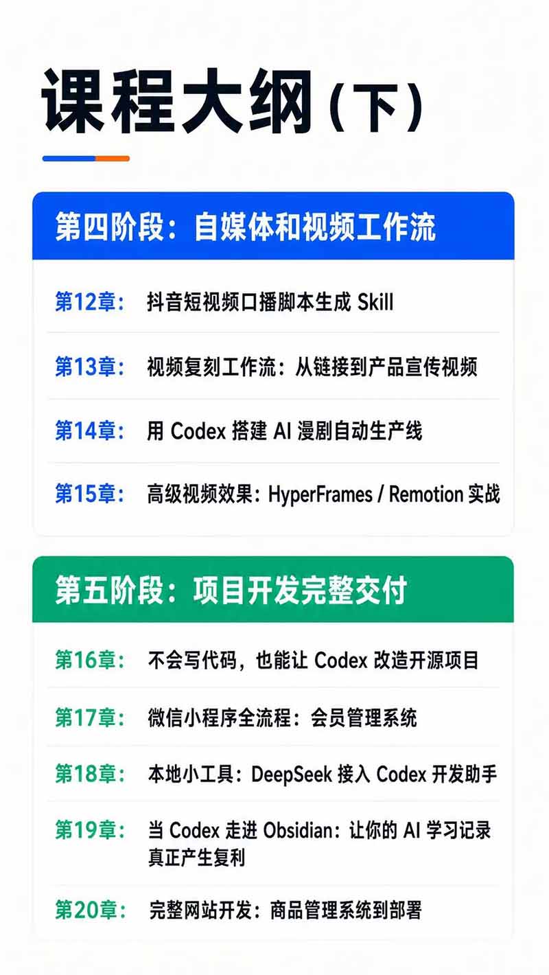 闲鱼引流-Codex驱动的商品管理系统部署流程图，含前端Vue页面与后端Node服务云上线示意