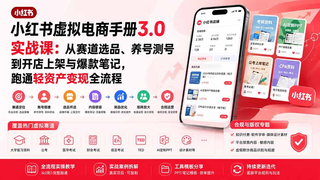 (图2) 闲鱼引流-小红书虚拟电商3.0课程知识图谱示意图,呈现赛道选择到矩阵放大的完整学习路径